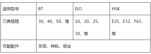 雕銑機(jī)刀庫