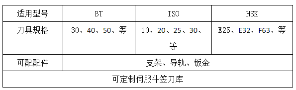 斗笠刀庫(kù)