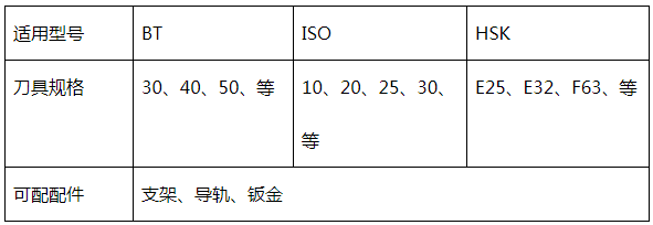 半圓半圓伺服刀庫參數(shù)