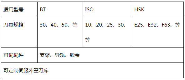 斗笠刀庫參數(shù)