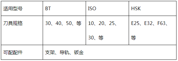 伺服刀庫(kù)參數(shù)